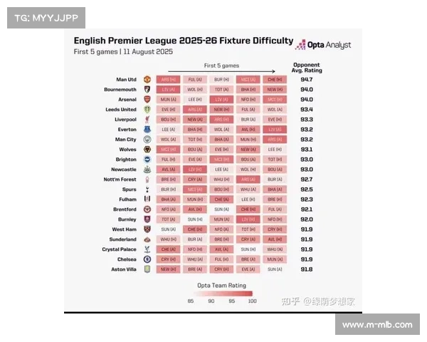英超球队欧战奖金分配引热议内部利益格局变化加剧联赛竞争